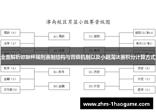全面解析欧联杯规则赛制结构与晋级机制以及小组淘汰赛积分计算方式 全面解析欧联杯规则赛制结构与晋级机制以及小组淘汰赛积分计算方式