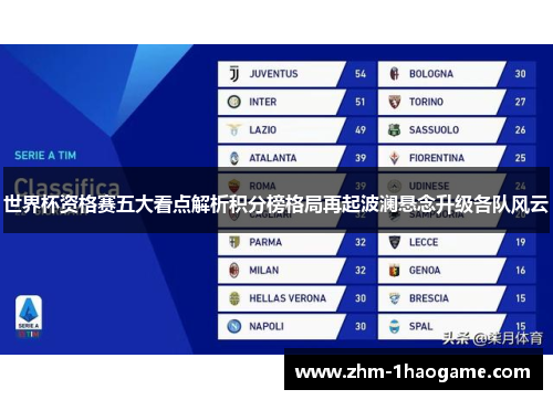 世界杯资格赛五大看点解析积分榜格局再起波澜悬念升级各队风云