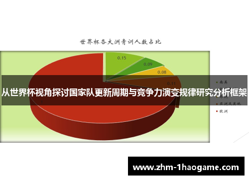 从世界杯视角探讨国家队更新周期与竞争力演变规律研究分析框架