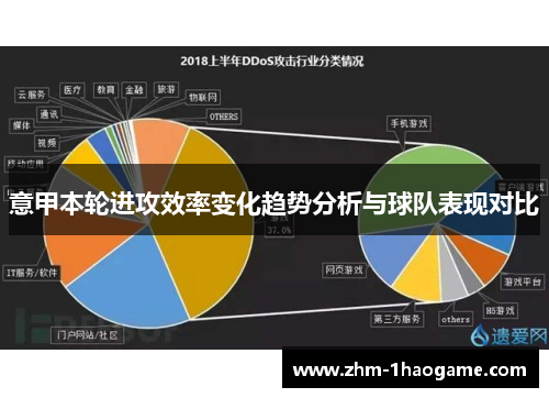 意甲本轮进攻效率变化趋势分析与球队表现对比