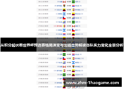 从积分起伏看世界杯预选赛格局演变与出线走势解读各队实力变化全景分析 从积分起伏看世界杯预选赛格局演变与出线走势解读各队实力变化全景分析
