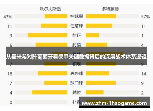 从基米希对阵葡萄牙看德甲关键数据背后的深层战术体系逻辑