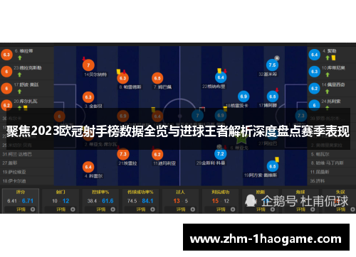 聚焦2023欧冠射手榜数据全览与进球王者解析深度盘点赛季表现